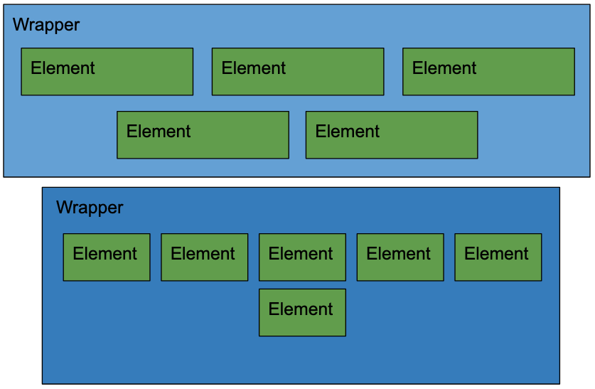 Desired layout after centering elements on the last row in CSS Grid